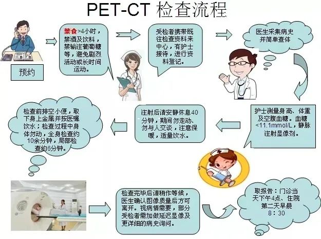 发现肿瘤后，为啥医生建议做PET-CT检查？PET-CT到底是个啥？