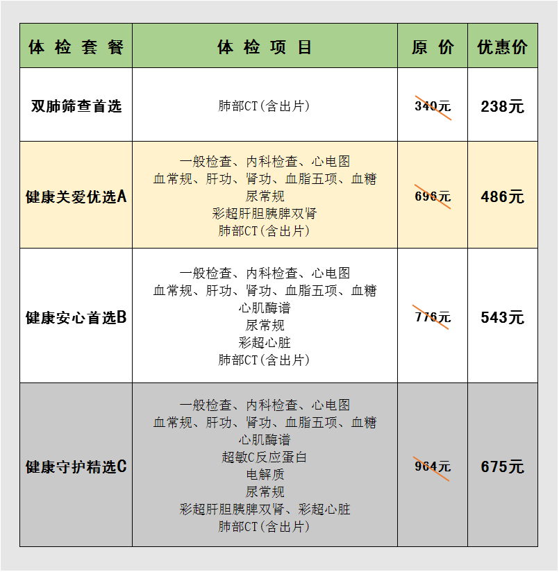 阳康安心检，健康很重要，万杰健康管理中心推出健康体检特惠活动！