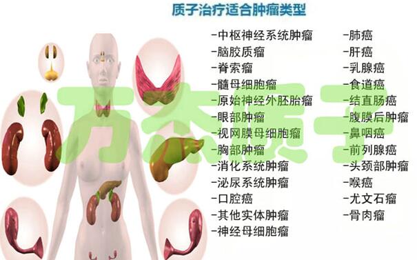 质子放疗/质子治疗到底有哪些优势？(图2)