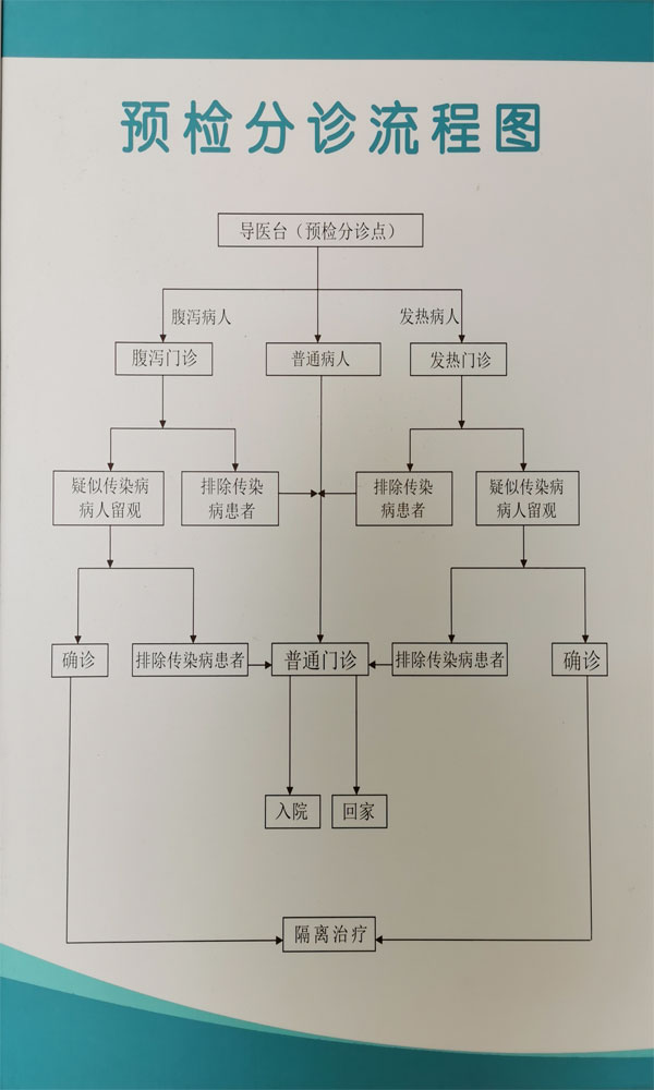 预检分检流程图(图1)