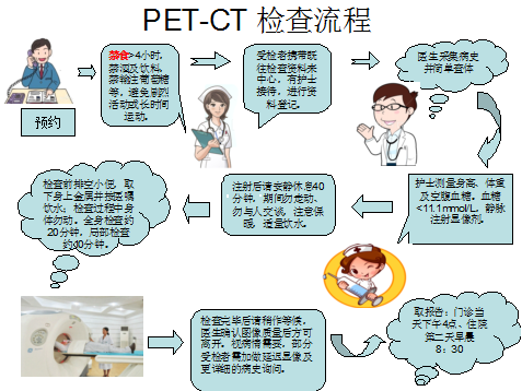 四维PET-CT(图11)