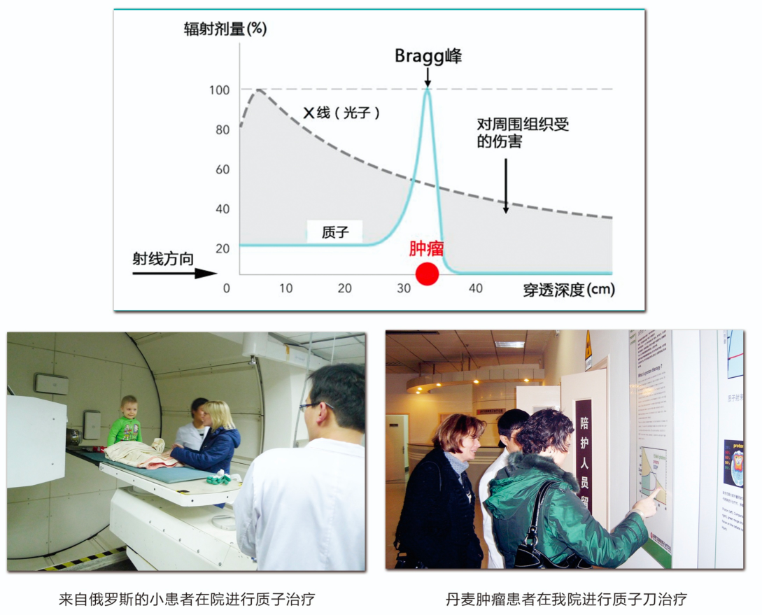 万杰医院肿瘤诊疗中心(图7)